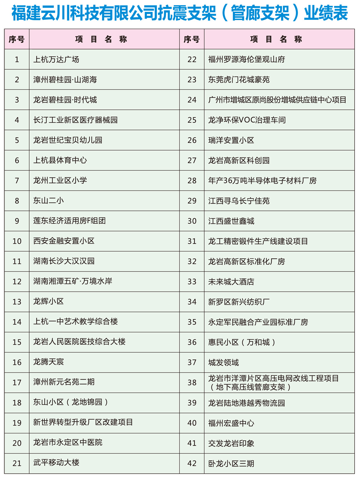 業(yè)績表.jpg